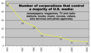 Media-ownership-2004.gif