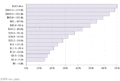 Wolfram Alpha - US marginal tax rates - 1980 - chart.gif